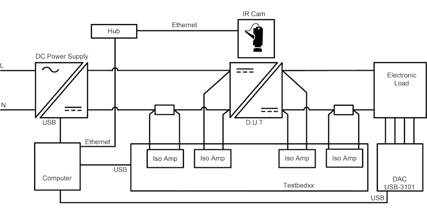 Fig.7: Schematic representation of the automated derating control system and the live IR camera feed.